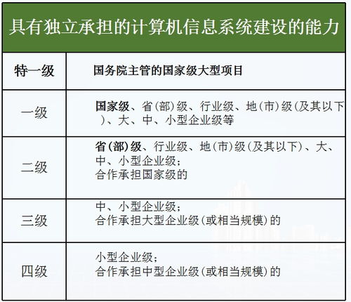 計算機信息系統集成等級劃分標準與信息技術咨詢服務