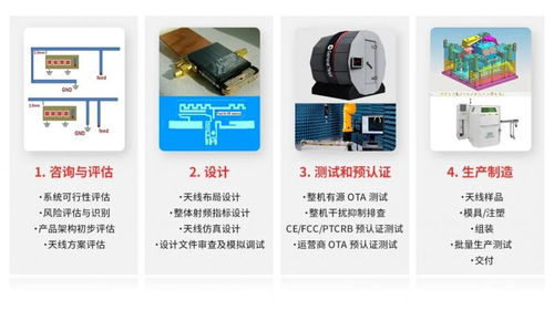 移遠通信推出天線產品，打造模組與天線一體化的物聯網綜合解決方案