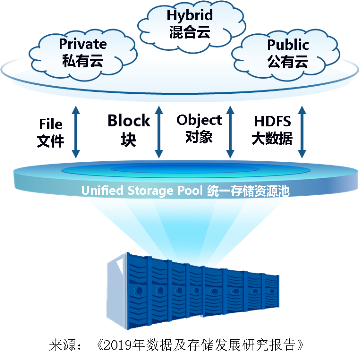 中國邁入新數據時代元年 IDC與浪潮聯合發布產業觀察，洞見數據處理與存儲服務新篇章